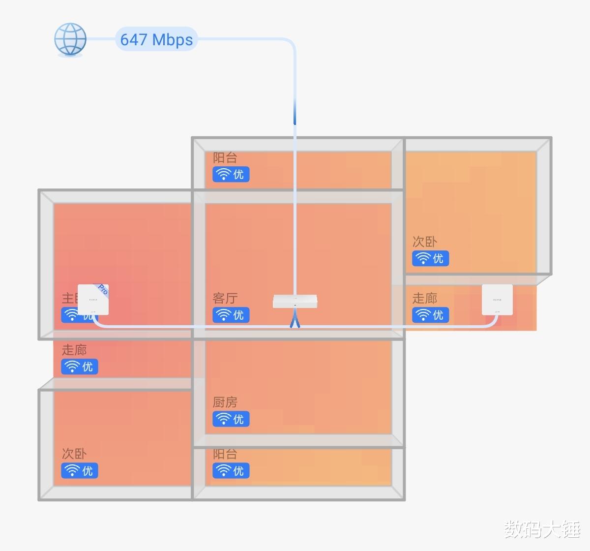 路由器|全屋无死角实现WiFi 6+，华为路由器H6深度解决大平层信号差问题