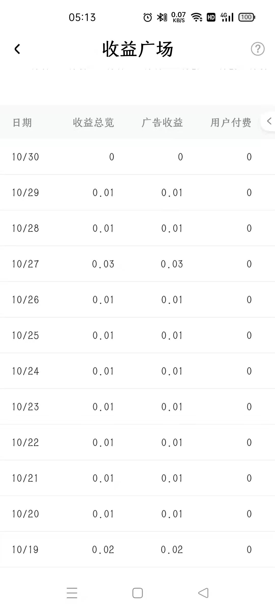 自媒体|从月入8k到全职在家,再到月入5k多:职场,每次危机都蕴藏着转机