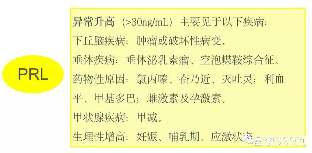 备孕999问|卵巢早衰、多囊卵巢综合症为什么要查性激素六项，备孕一定要记得收藏！