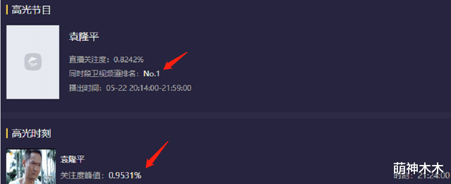 央视|电影《袁隆平》收视创新高，拿下黄金档第一，央视连续直播五遍