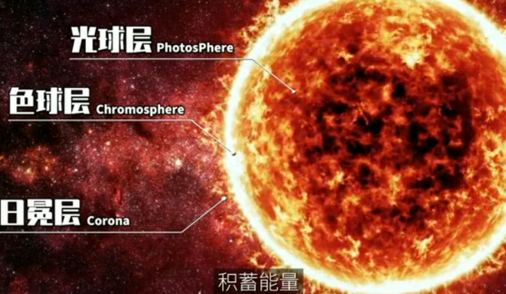 UFO|近千艘巨型UFO环绕太阳，末日风暴席卷地球，是谁拯救了人类？