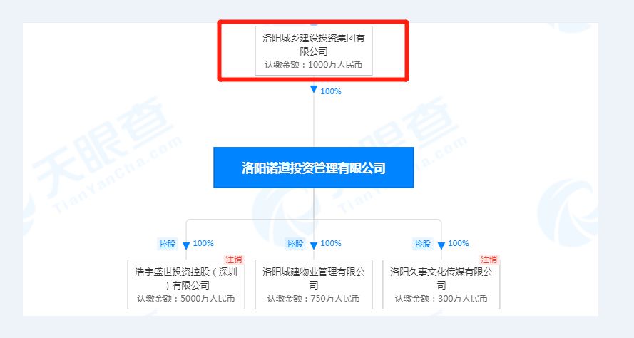 洛阳|一锤定音！高铁站两宗商住用地均被洛阳城投拿下