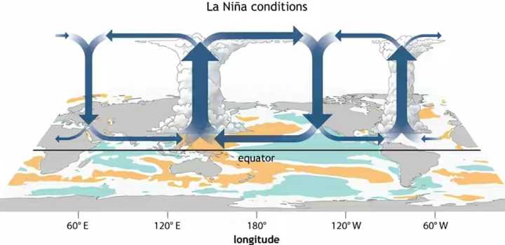 今年已確定是“雙峰拉尼娜年”，冬天該有多冷？不但很冷還很異常-圖8