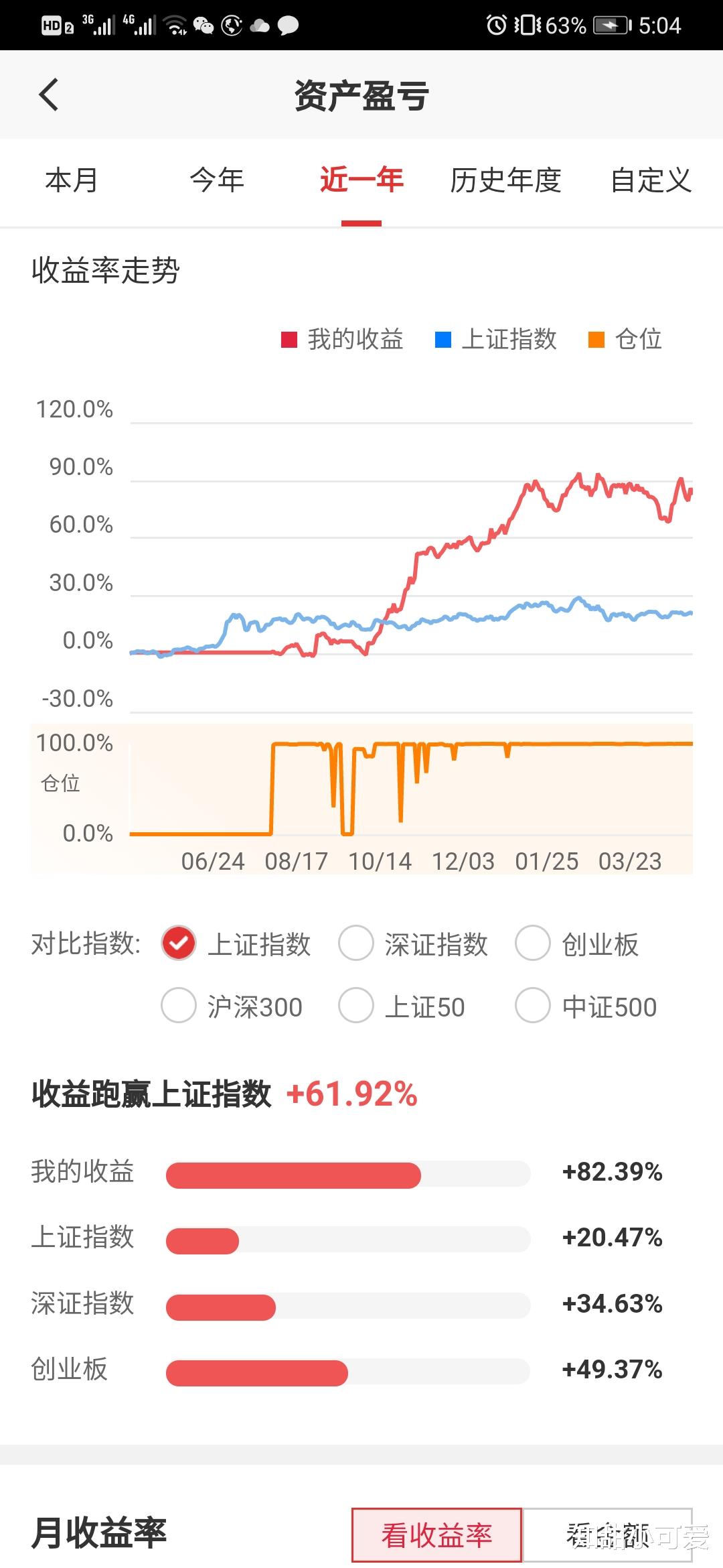 五月開市第一天，浮盈從早上的1W到收盤62塊RMB，感覺自己快不行瞭-圖3