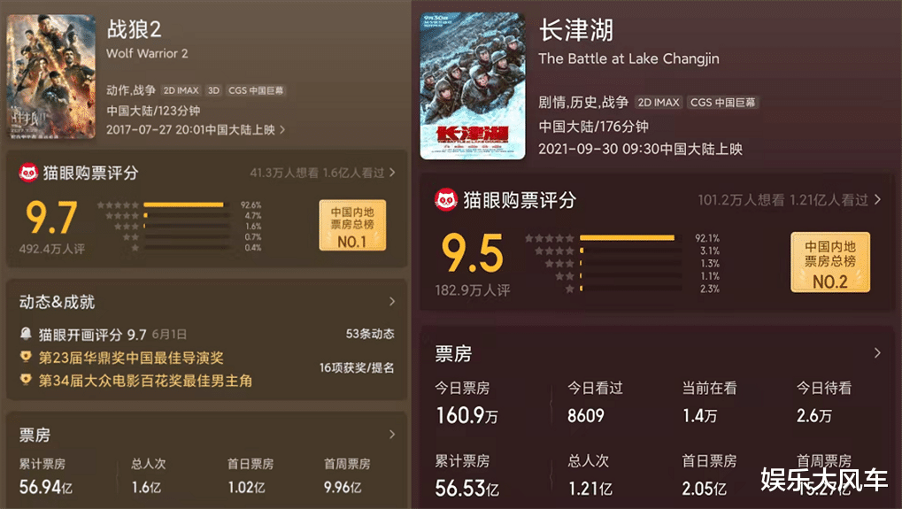 长津湖|一张票炒到58888港币！不吹不黑，香港观众如何看待《长津湖》？