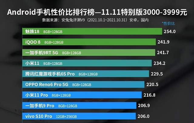 魅族|手机维修也能自助？网友：不现实，买魅族18s省事