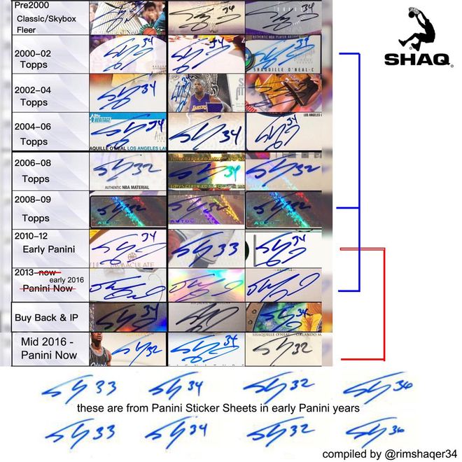 奥尼尔|三球和队友合伙骗人？460万美金的球星卡是假货？这事奥尼尔也干过