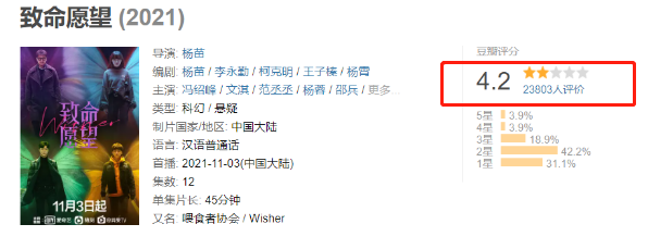豆瓣|11月才过去一半，已有6部差评烂剧预警，你“错付”了几部