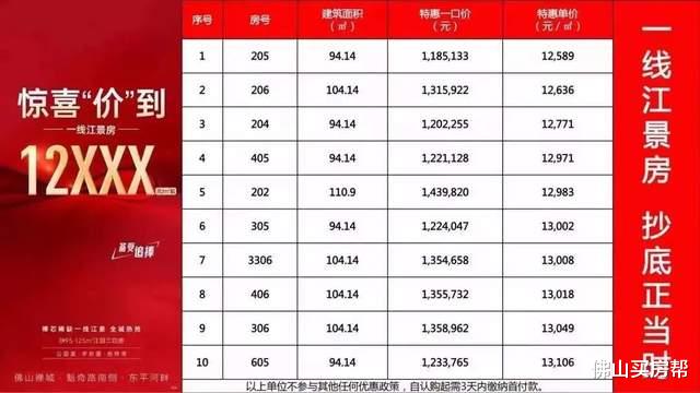 禅城|130万，还想买季华园附近？朋友给小编出了个大难题……