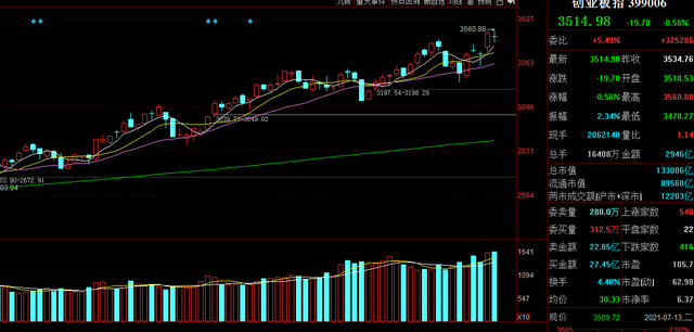 做空|大霄司令做空警告，这波行情怎么说?