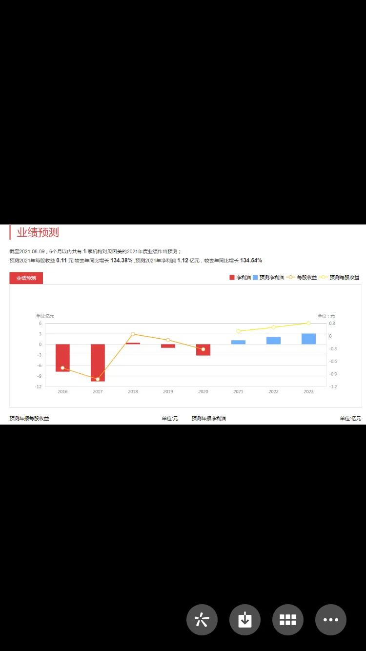 千方科技|贝因美：食品加工制造+乳业+三胎概念+婴童概念+奶粉