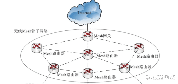 路由器|搬进新家新办公室,如何组建覆盖全屋的WiFi网络?