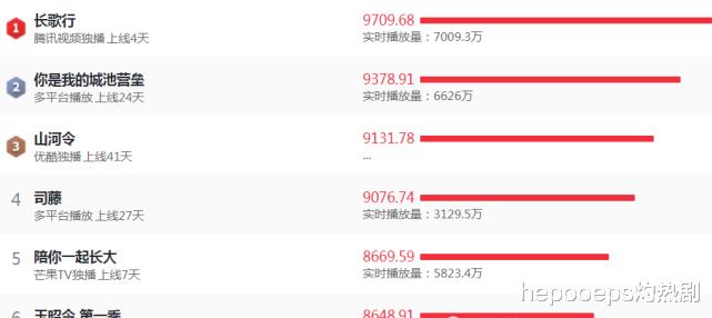 迪丽热巴|《长歌行》正在热播，网曝热巴将接新剧，四大男主全是帅哥，竞争太激烈！