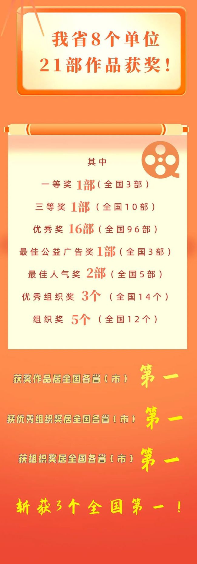 我们的《为河而来》获奖啦！