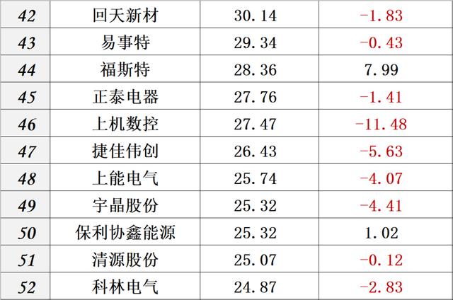 供给侧改革 财报｜中国光伏十大排行榜