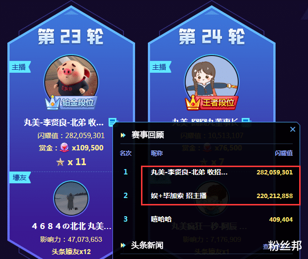 |5000万头条亏了多少钱，毕加索闭口不谈，直言YY再无“战神”