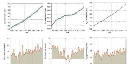 梓琪育儿说|如今的地球气候怎样了?联合国气候会议作出报告,印度喊出了口号