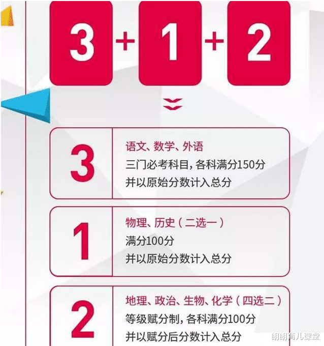 朗朗育儿课堂|为什么高考要“先考语文”？其实背后大有讲究，学生却不知所以