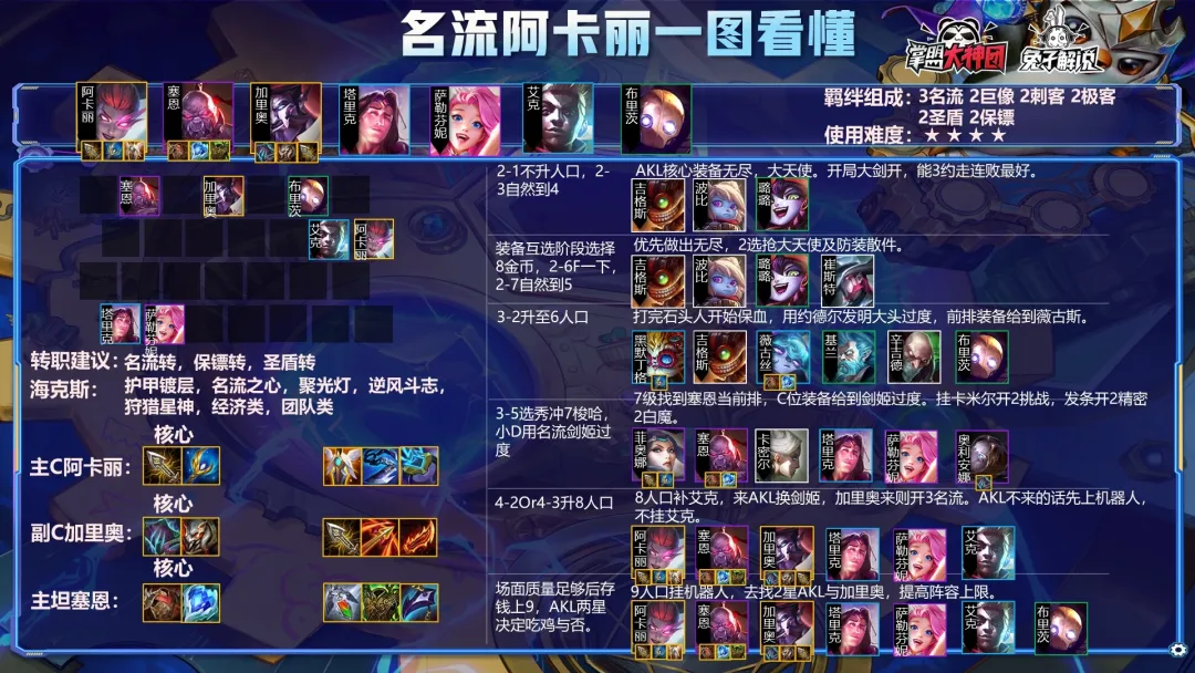 阿卡丽|云顶之弈：双人偷分阵容：名流AKL+8挑永恩 平推前排 秒杀后排！