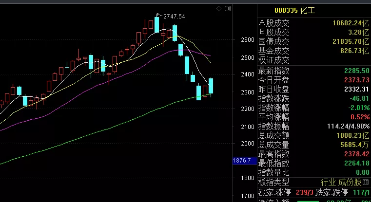 化工业|10月10日擒牛姐复盘