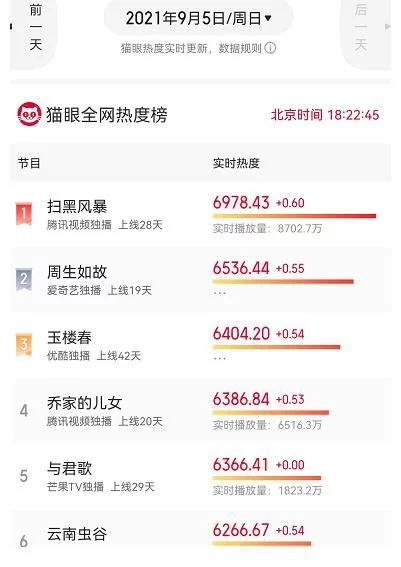 扫黑风暴|《扫黑风暴》男二女二堪称最大败笔，被指强捧“关系户”无下限