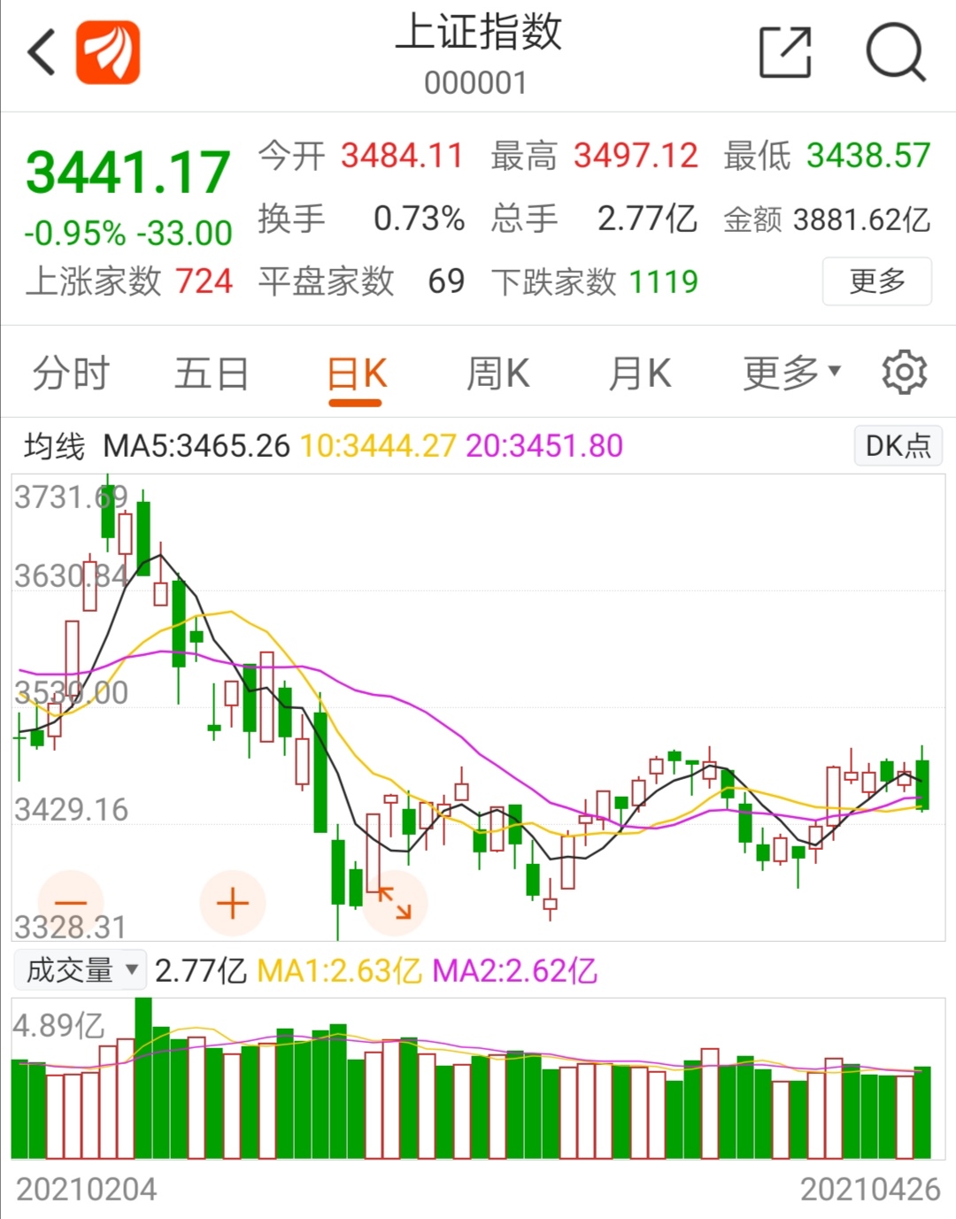 净利润 4月26日晚间股市最新公告详细汇总速览