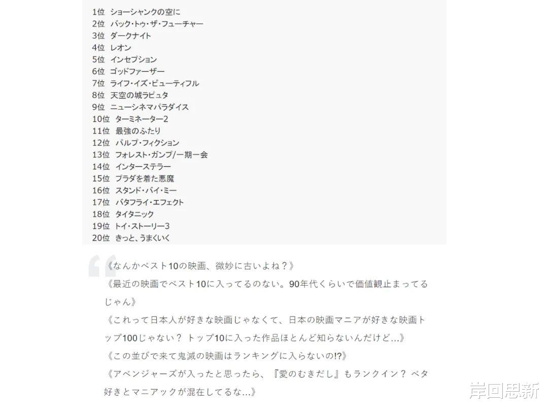 |日媒公布当地最喜欢的100部电影：没有鬼灭之刃，网友认为不合理