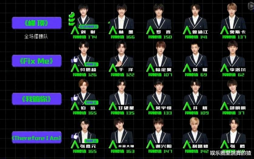 米卡|刘宇排名跌至第九，C位出道成奢望？米卡状态差，或成创4意难平