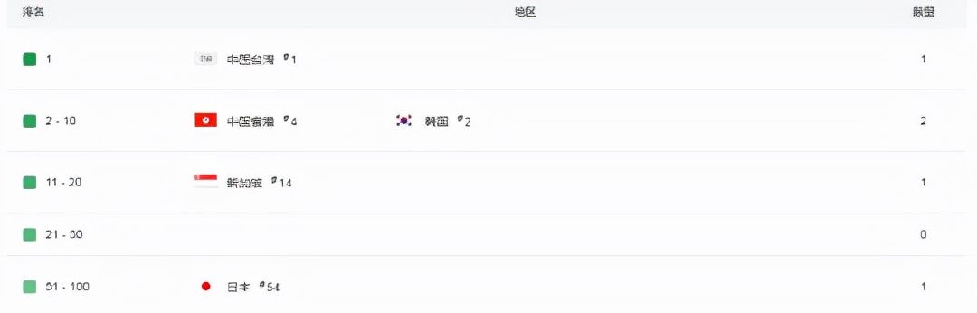 NCsoft|仅靠一个IP就赚百亿，2021年连续扑街，没想到最后靠老外翻身了
