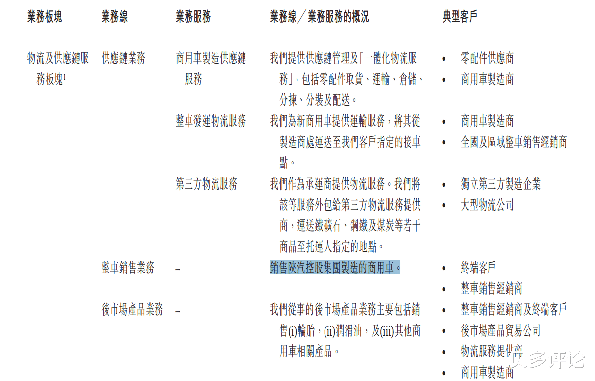 银天下|德银天下再度冲刺港交所上市，股东提前“套现”了5个亿