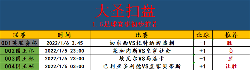 埃瓦尔|周三 国王杯 莱加内斯 VS 皇家社会 埃瓦尔VS马洛卡（附扫盘）