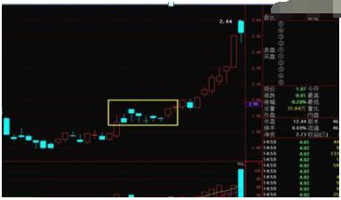 交易 一旦出现“串阴打压”形态，坐稳了，股价要开车一飞冲天