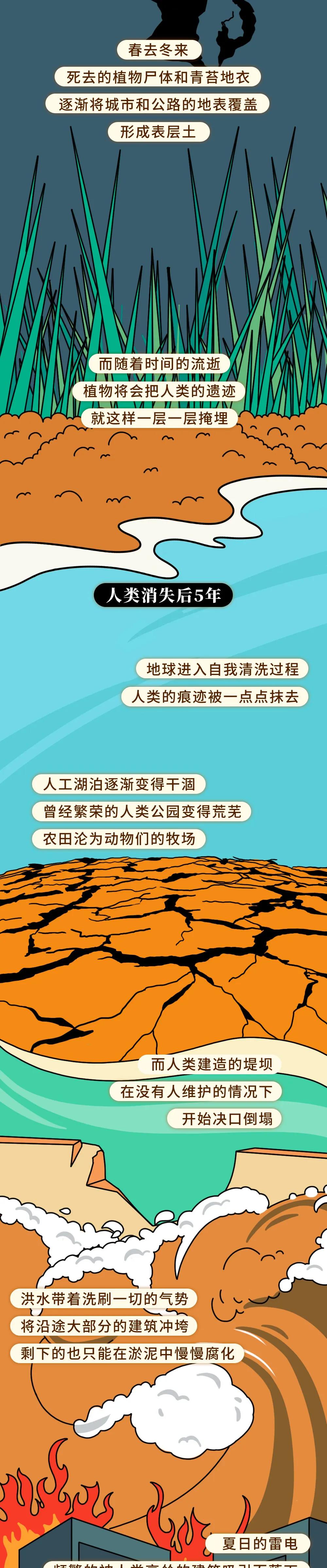  一组漫画告诉你：人类消失百年后，地球将会发生什么变化？