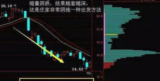 中國股市：突然！底部連續放量，但股價卻滯漲，到底暗示著什麼？-圖8