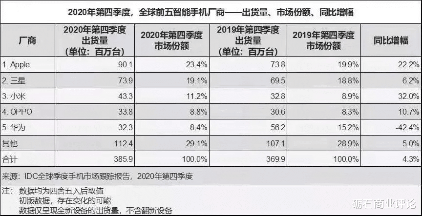 雷军|“劫难”中的华为：三大业务保持正增长，业绩韧性超预期