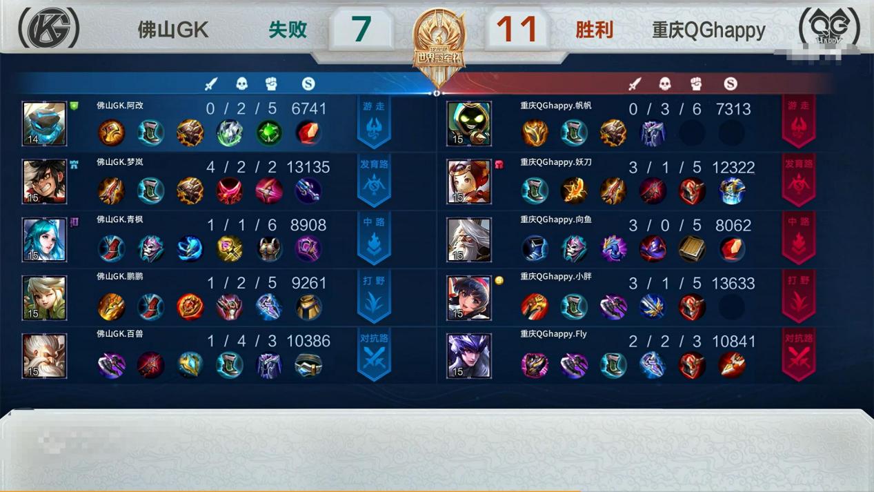 qg|李九确定无缘KPL总决赛，GK赢QG的概率很大！李九该偷乐了