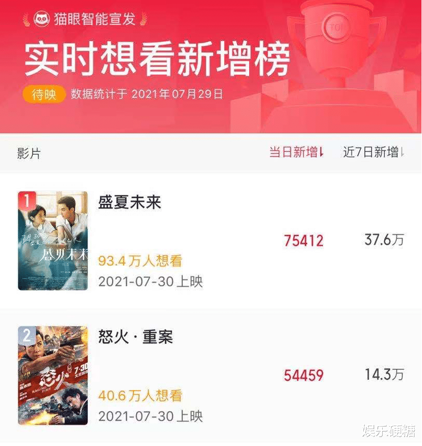 饿了么|被骂“诈骗”的《盛夏未来》，揭开了抖音营销的创口