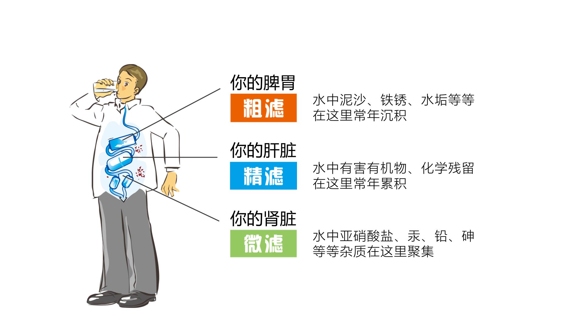 村上二树 家用净水器有必要装吗，一张图告诉你？