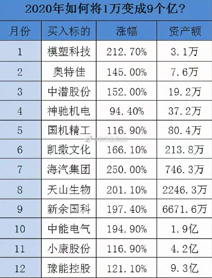 炒股 大妈5万炒股变500万不算什么！1万变9亿的操作你见过没有？