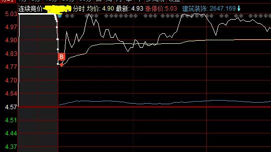 涨停 很爽，又是重仓涨停