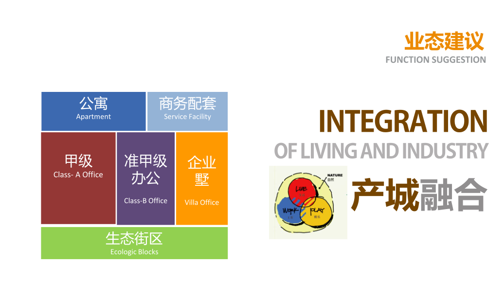 交通文化，动感理念，12大设计策略，4个方案，折线多维统一