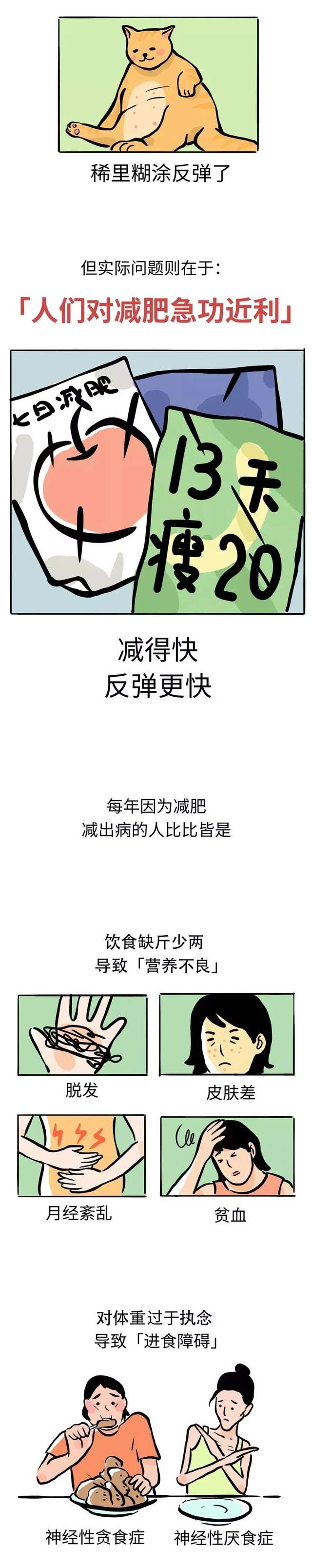 |你每次减肥都失败的原因，我帮你找到啦！