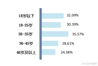 北京军颐中医医院|抑郁症——这波「走心局」，让人心疼！
