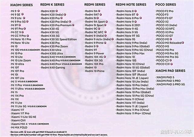 MIUI|快打磨好了!MIUI13适配名单再次被确认,涵盖数款老机型