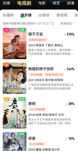 丁嘉文|刚播1天,挤到飙升榜热度第1,豆瓣全是好评,丁嘉文又选对剧本了