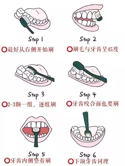 每日口腔科普|怎样挑选电动牙刷？新手必看中国电动牙刷十大名牌