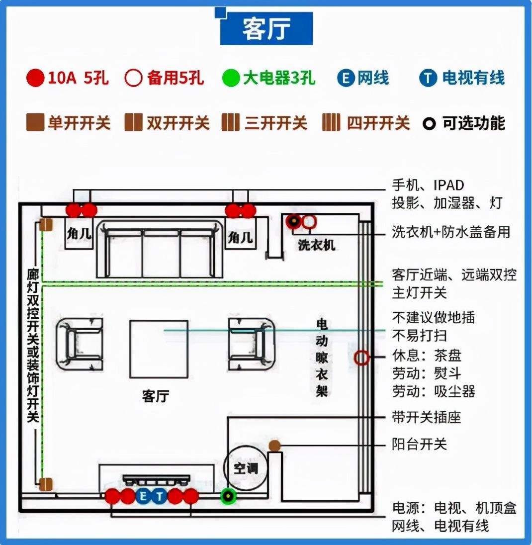 装修过来人告诉你,装了2套房才明白,别再把钱往里投了
