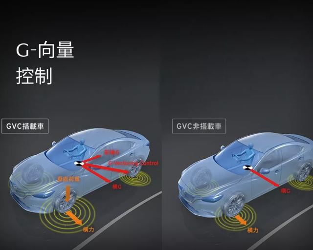 马自达|为什么马自达在操控性方面可以做到这么完美?