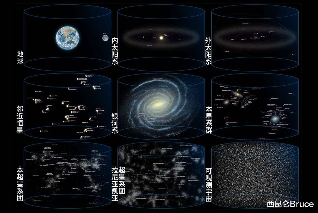 行星|宇宙的超星系团为何是羽毛或者织物状呢？这一切形成，是偶然的吗
