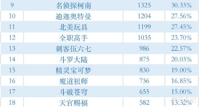 迪迦·奥特曼|《迪迦奥特曼》下架惹争议，为何家长不喜欢的就是“问题”动画？